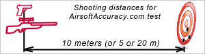 Shooting distances